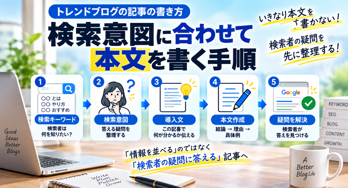 トレンドブログの記事の書き方をテーマに、検索キーワードから検索意図を整理し、導入文・本文を作成して検索者の疑問を解決するまでの流れを示したアイキャッチ画像